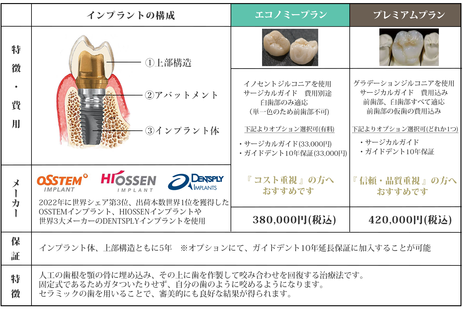 インプラント費用